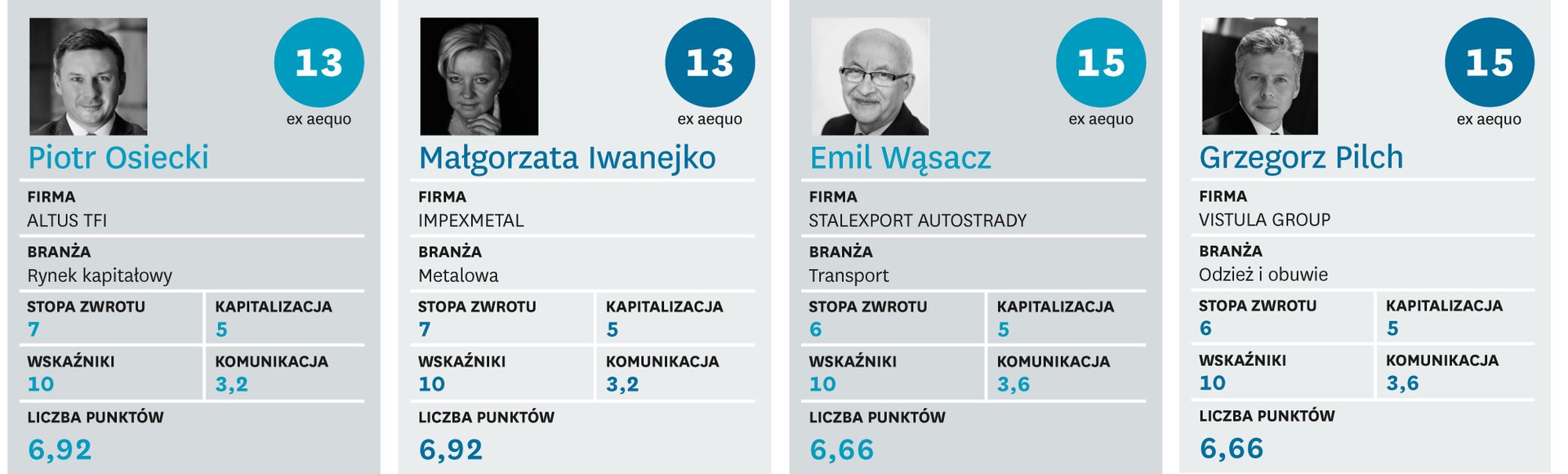 Pańskie oko konia tuczy