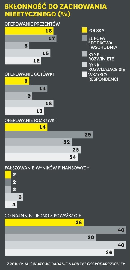 Poznaj prawdę o swoim kontrahencie