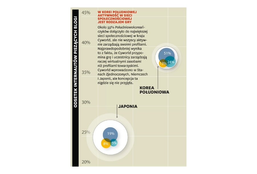 Mapa internetu społecznościowego