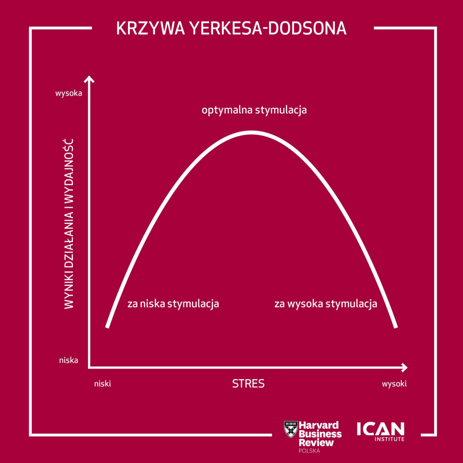Przyjaciel czy wróg menedżera? Jak radzić sobie ze stresem