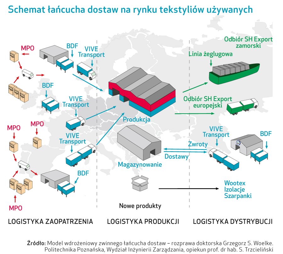 Przewaga dzięki zwinności