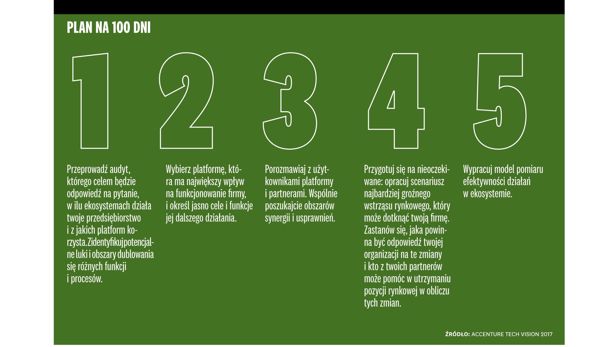 Nowy czynnik przewagi konkurencyjnej