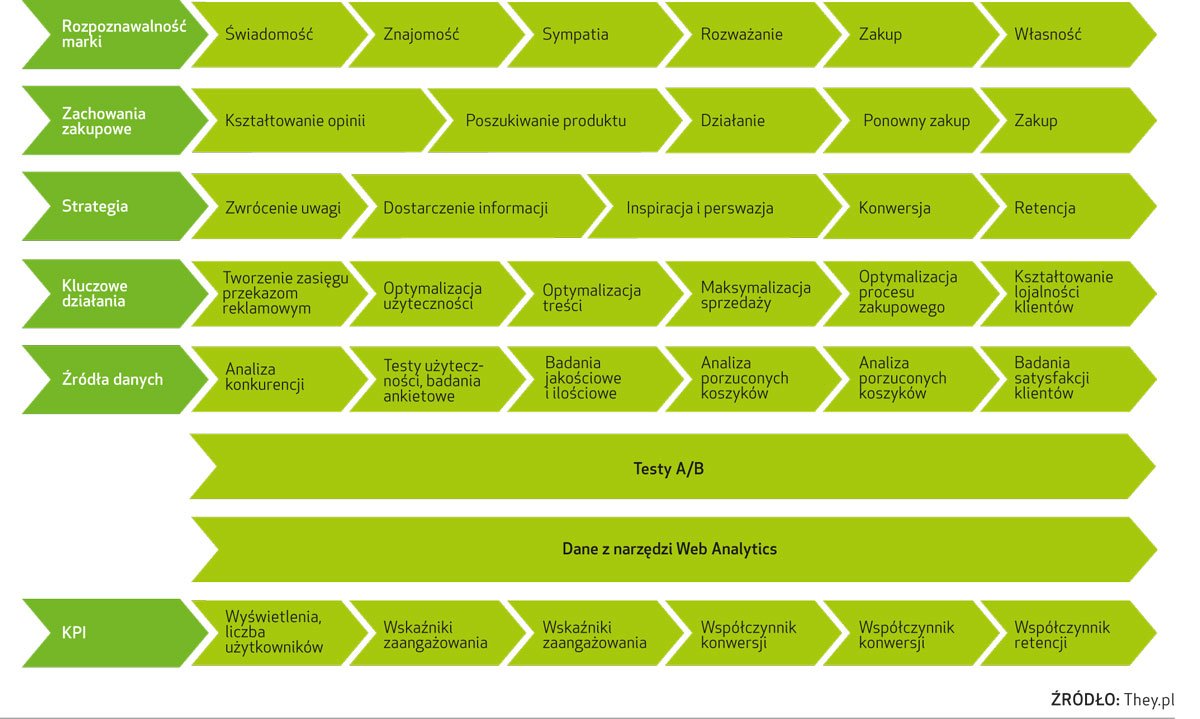 Czy analityka cyfrowa to sposób na zdobycie przewagi biznesowej