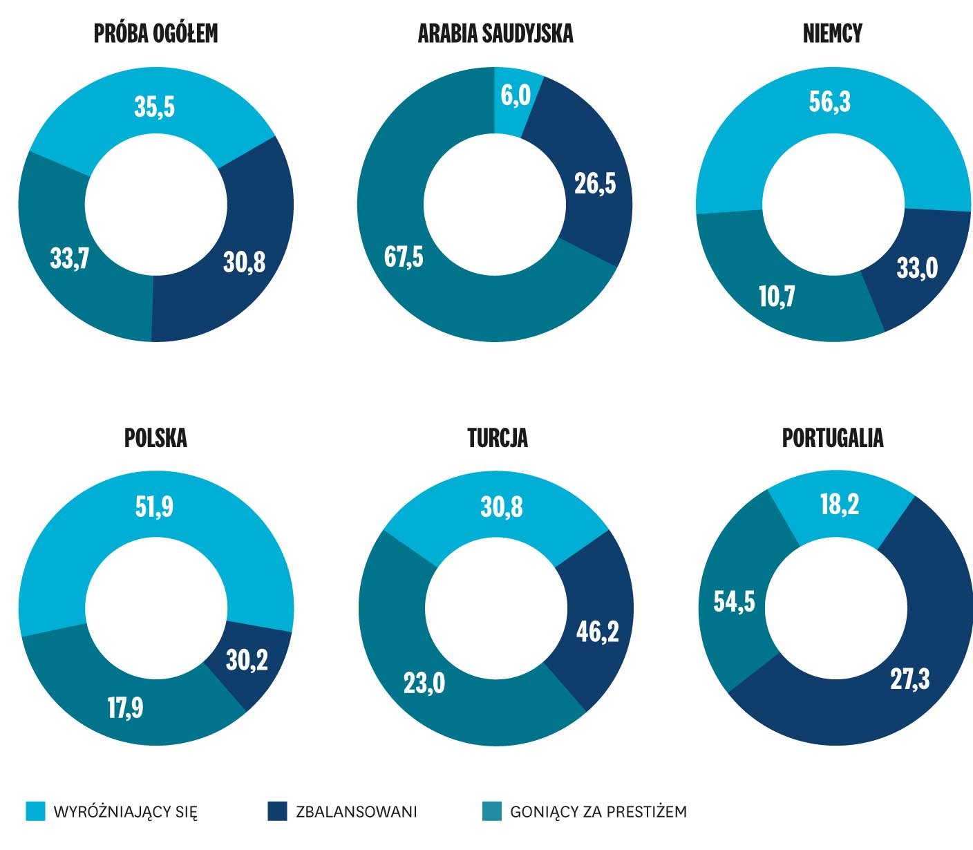 Różnice w postrzeganiu luksusu w Polsce i na świecie
