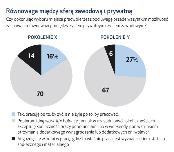 Młodzi na rynku pracy: nie tacy straszni, jak ich malują