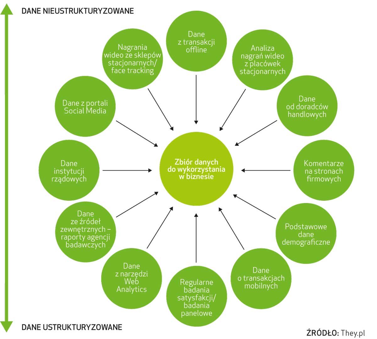 Czy analityka cyfrowa to sposób na zdobycie przewagi biznesowej
