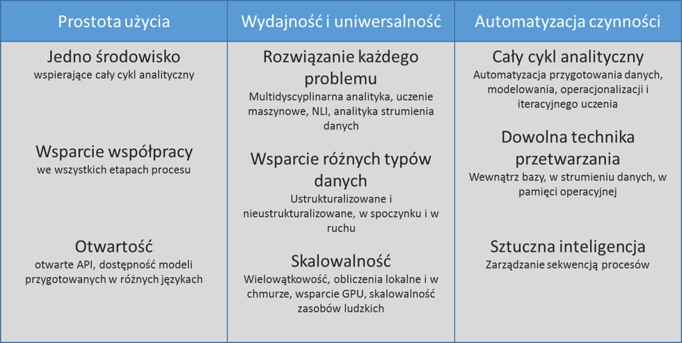 Wyzwania wynikające z poszerzania analitycznego spektrum. Część 2: remedium