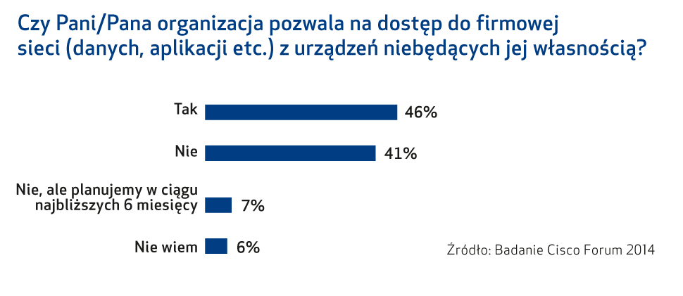 Bezpieczeństwo zasobów IT. Trendy w zabezpieczeniu cyberprzestrzeni firm
