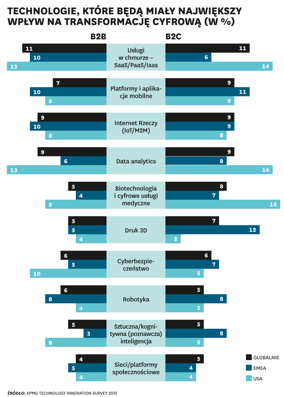 Zmiany przychodzą z chmurami