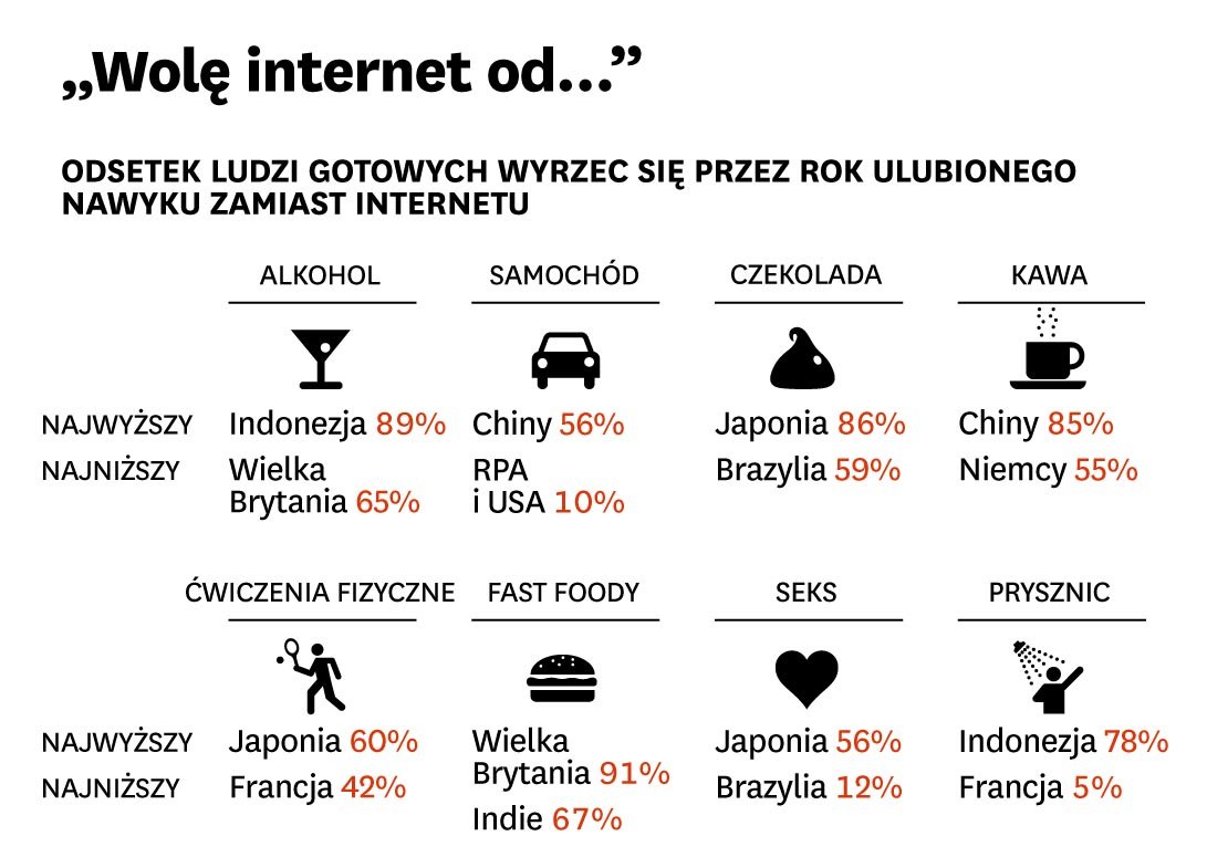 Wciąż rośnie i rośnie