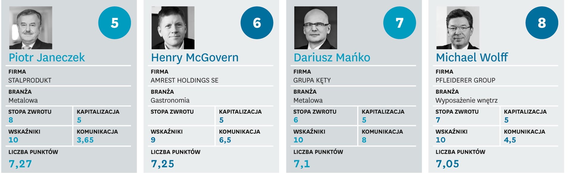 Pańskie oko konia tuczy