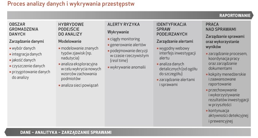 Nowe rozwiązania przeciwdziałające wyłudzeniom