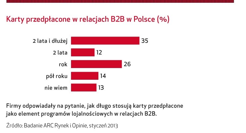 Trudna walka o lojalność klientów