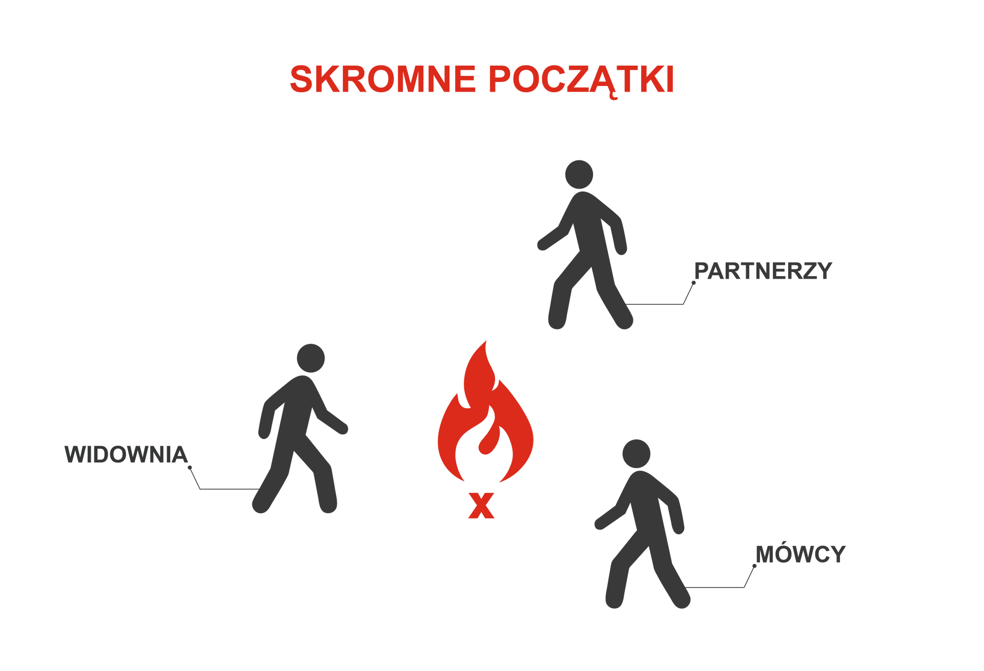 Dlaczego twój zespół powinien być wioską?