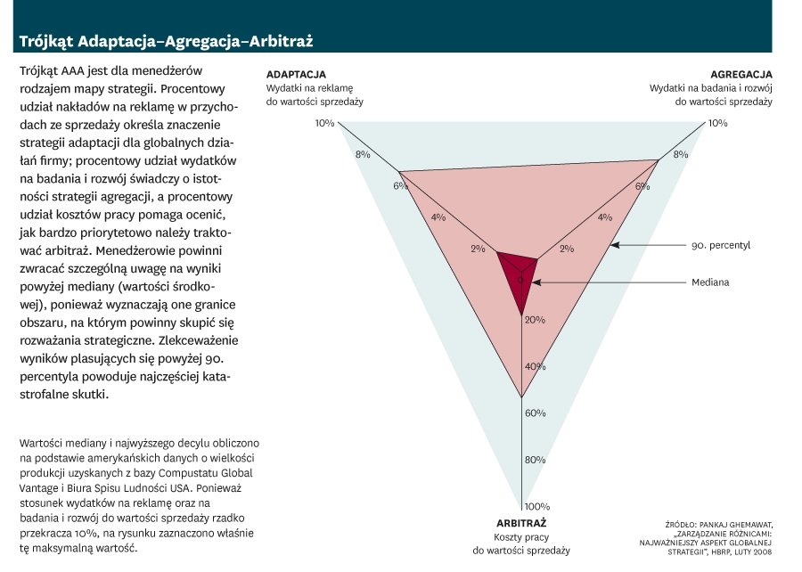 Globalna strategia: jak międzynarodowe firmy budują wartość