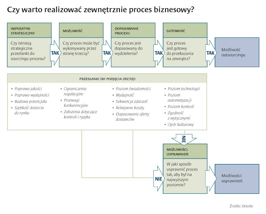 Wygrywaj, robiąc mniej niż konkurenci!
