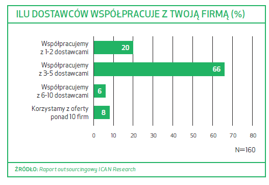 Outsourcing pod presją algorytmów