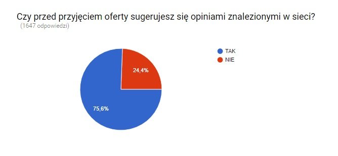 Badanie obejmujące 1600 kandydatów pokazuje, co musisz zmienić w procesie rekrutacji