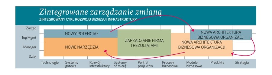 Znajdź szczepionkę na wahania koniunktury