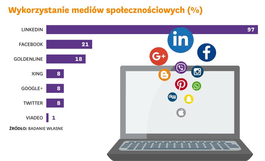 Jak pozycjonowanie w sieci wpływa na karierę menedżerów