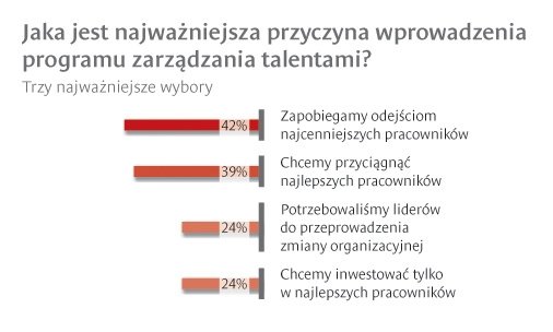 Dwie pułapki zarządzania talentami
