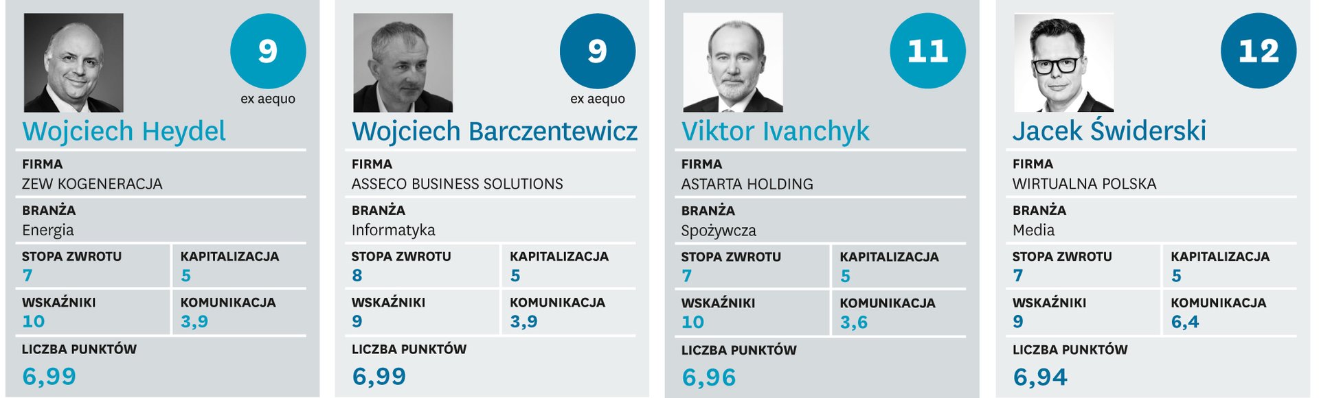 Pańskie oko konia tuczy
