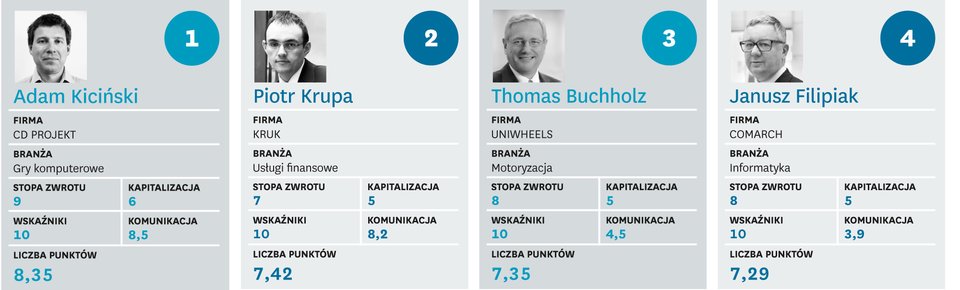 Pańskie oko konia tuczy