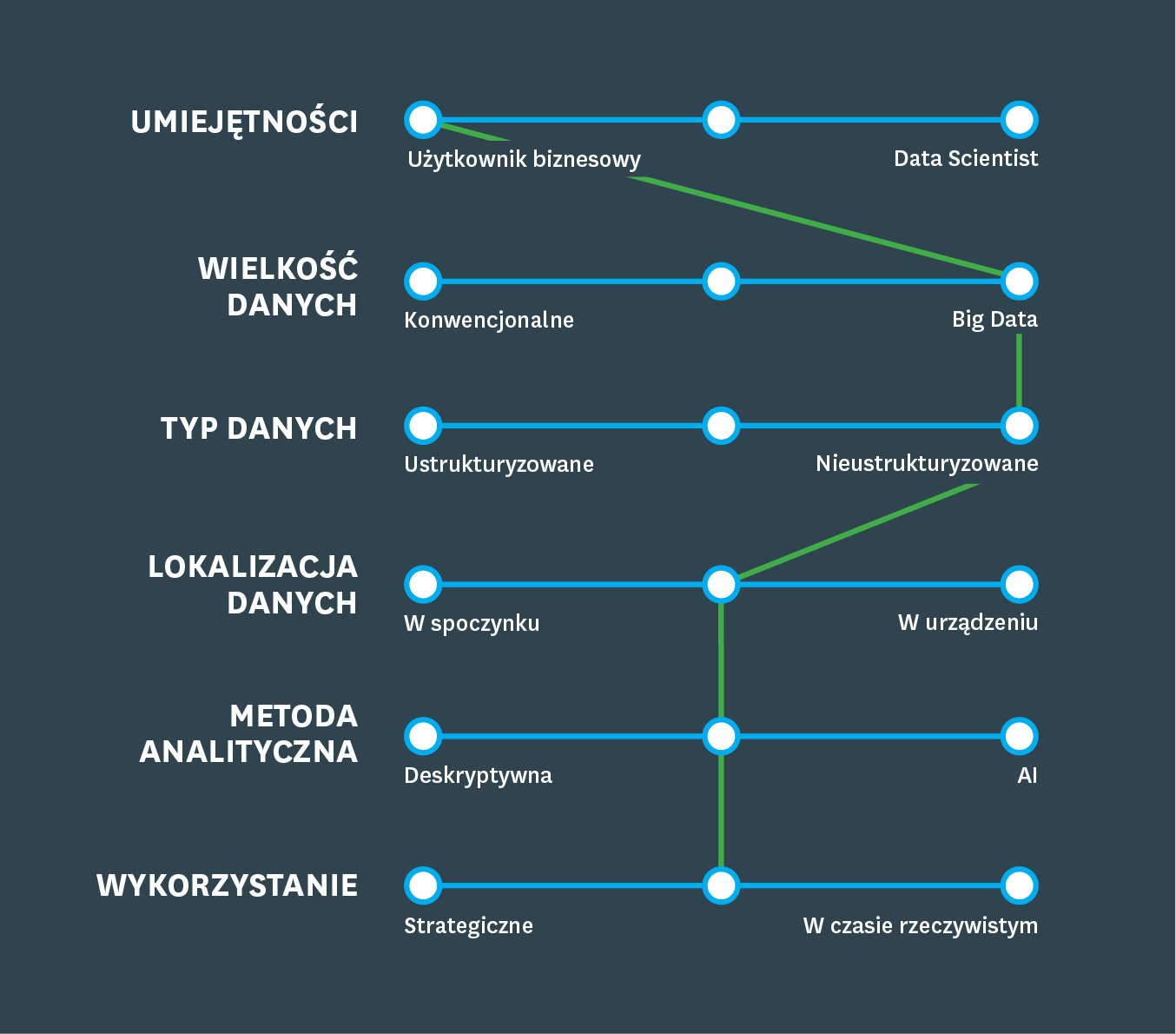 Wyzwania wynikające z poszerzania analitycznego spektrum. Część 1: diagnoza