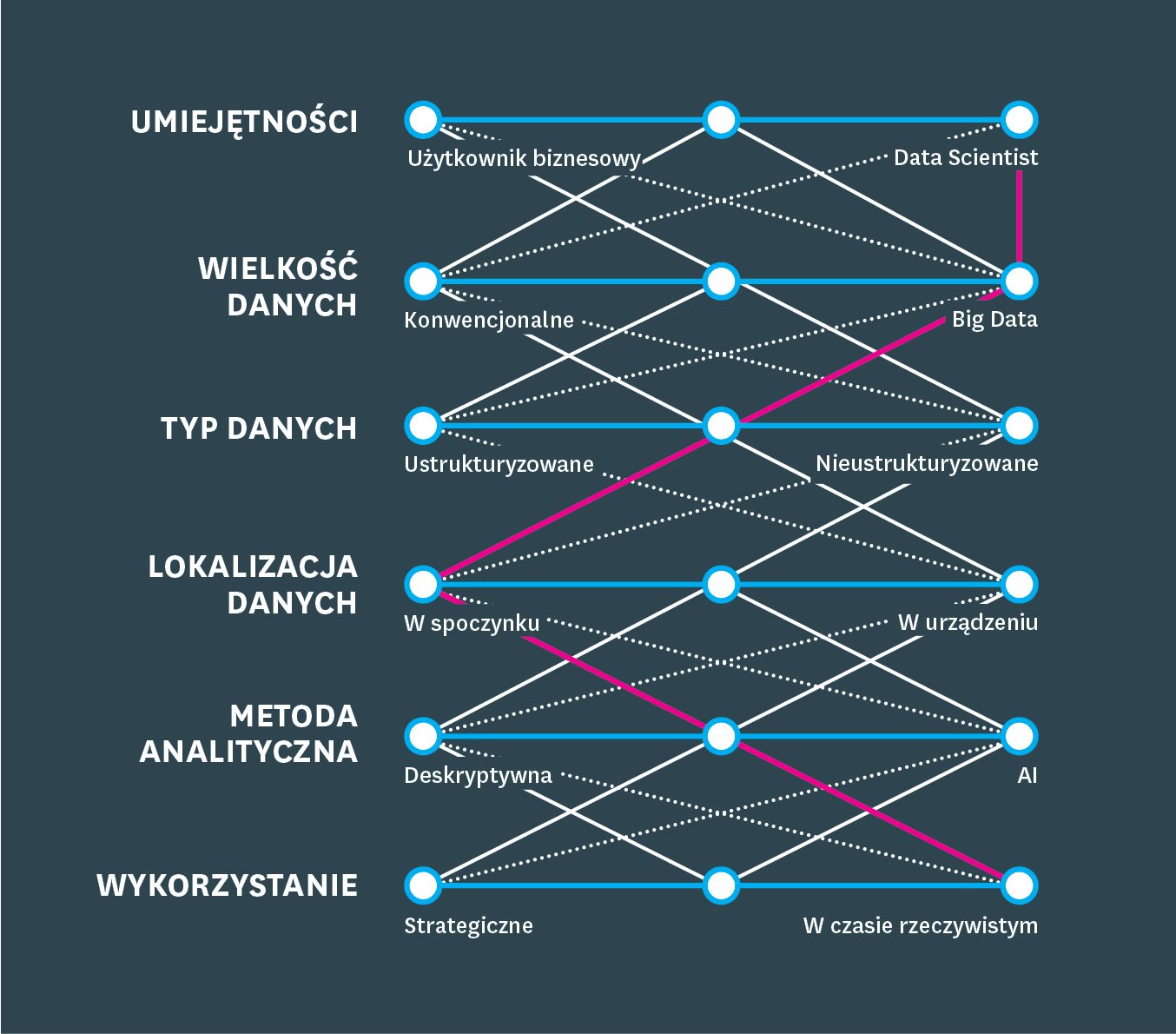 Wyzwania wynikające z poszerzania analitycznego spektrum. Część 1: diagnoza