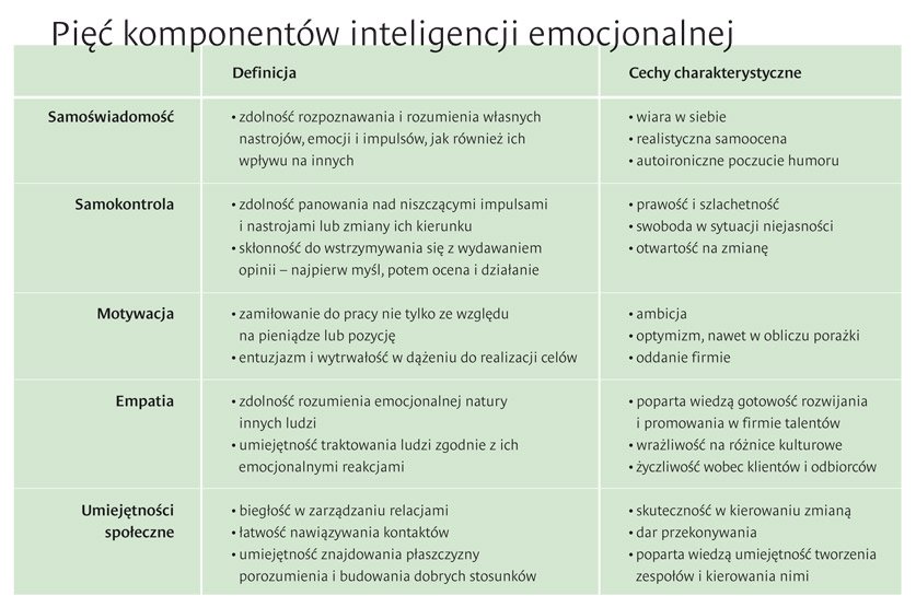 Co czyni cię przywódcą?