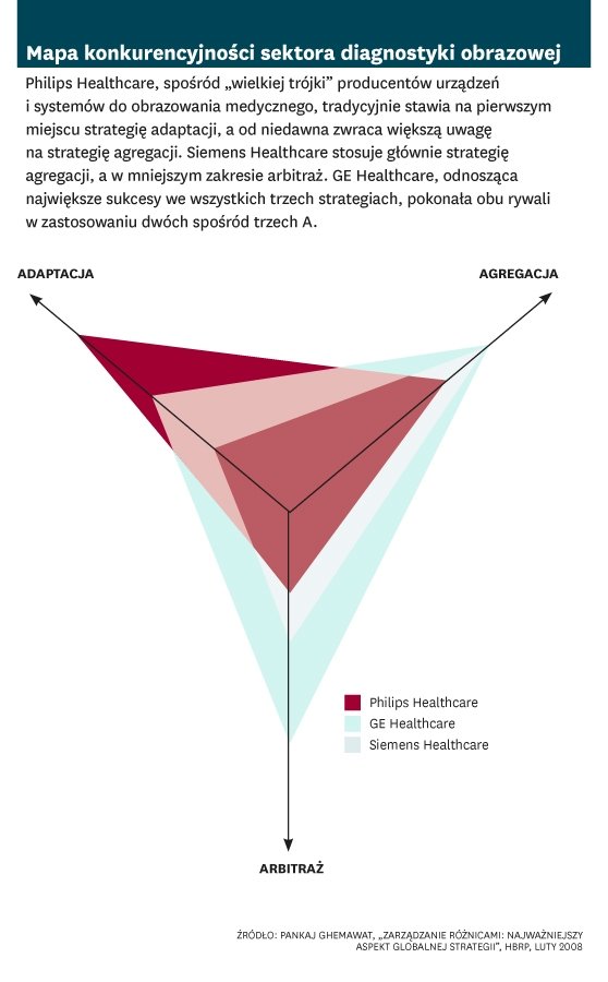 Globalna strategia: jak międzynarodowe firmy budują wartość