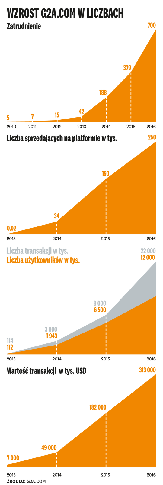 Zachowaliśmy energię start-upu w dużej firmie