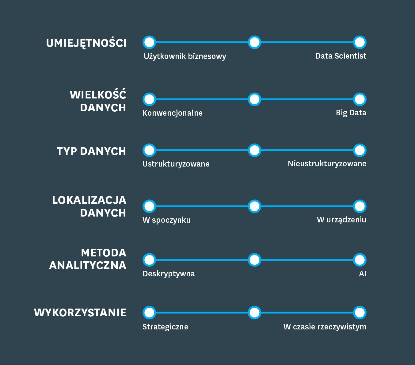 Wyzwania wynikające z poszerzania analitycznego spektrum. Część 1: diagnoza