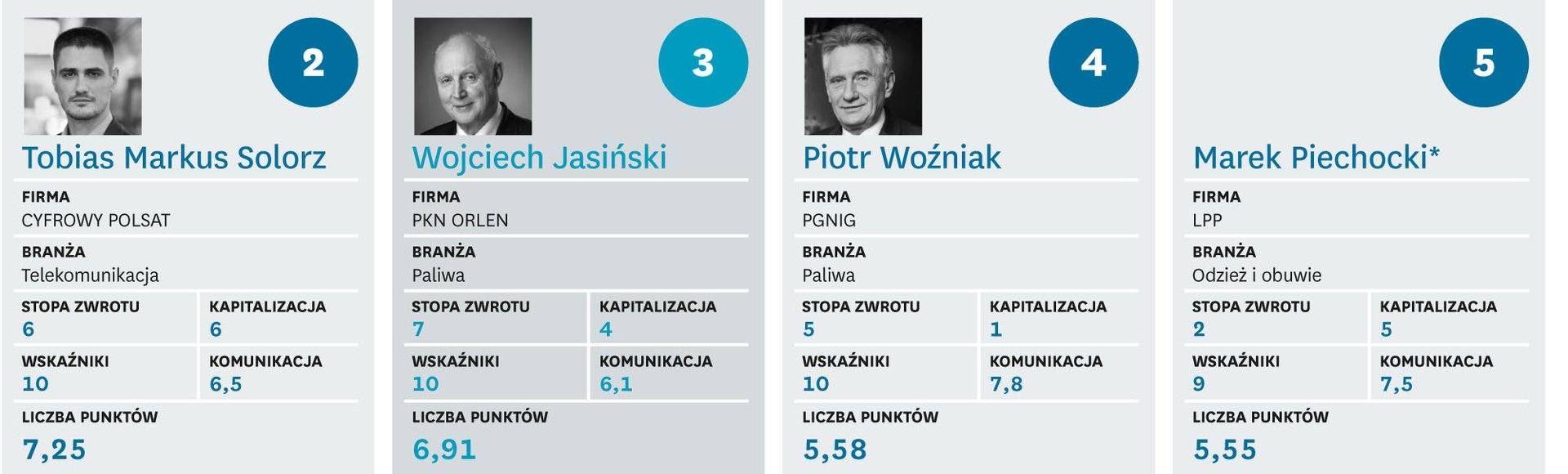 Pańskie oko konia tuczy