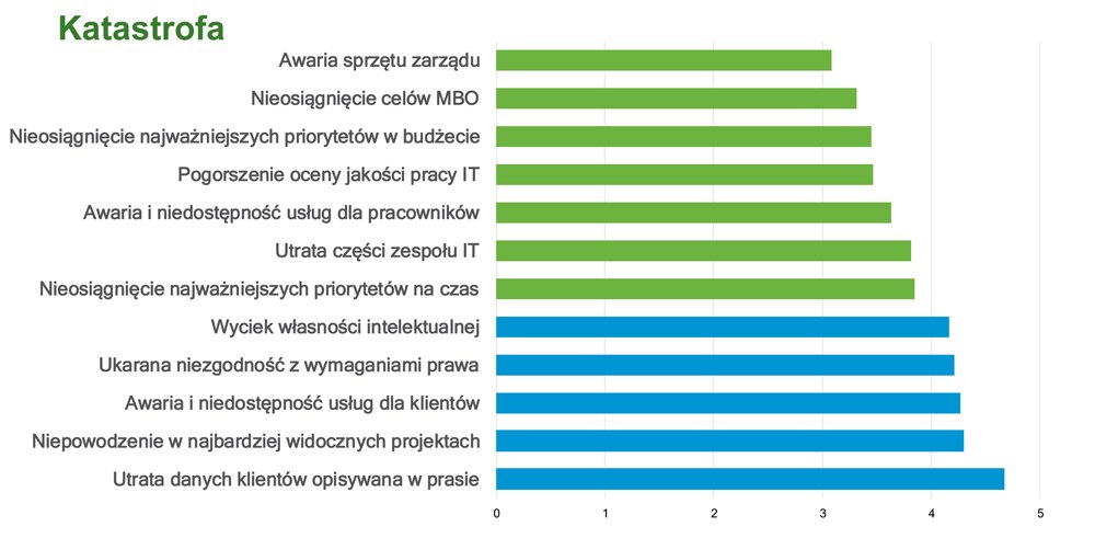 Suma wszystkich strachów CIO