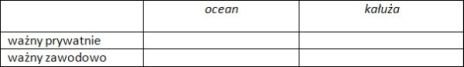 Kto nie przeskoczy dla Ciebie kałuży, a kto przemierzy ocean?
