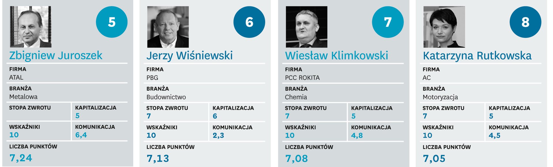 Pańskie oko konia tuczy