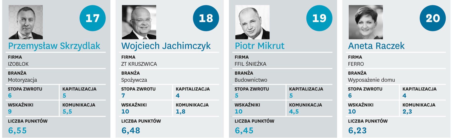 Pańskie oko konia tuczy
