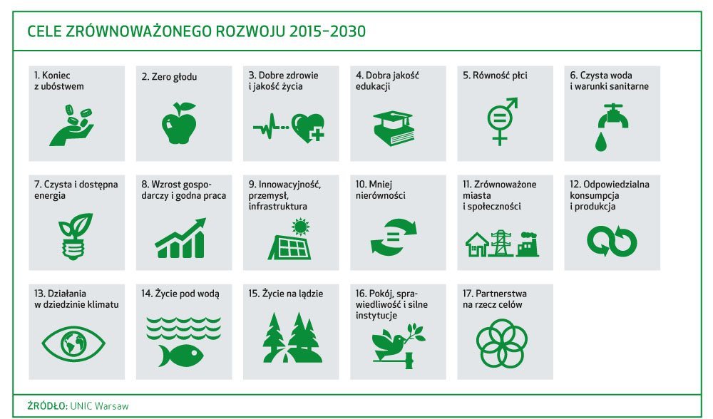 Biznes mądrze odpowiedzialny