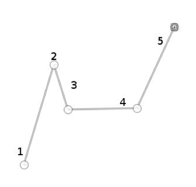 Dobry menedżer nie ustaje w drodze do mistrzostwa
