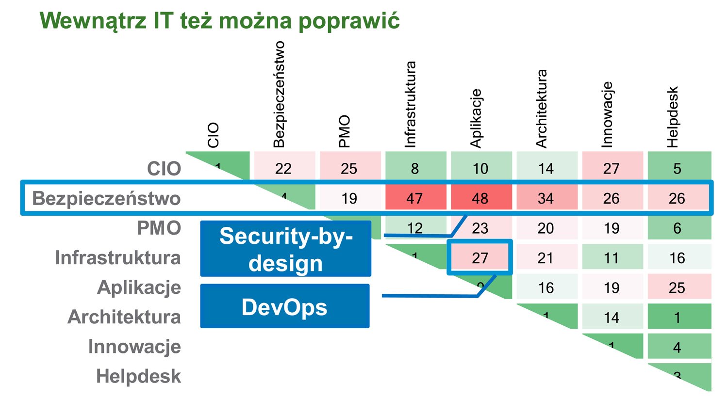 Suma wszystkich strachów CIO
