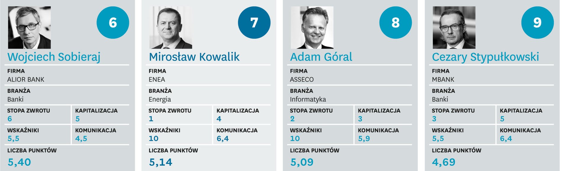 Pańskie oko konia tuczy