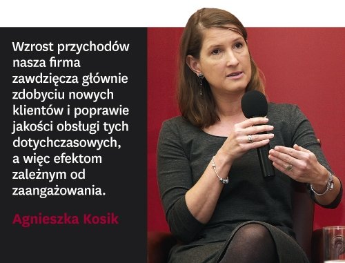 Zapał pracowników spada! Co robić?