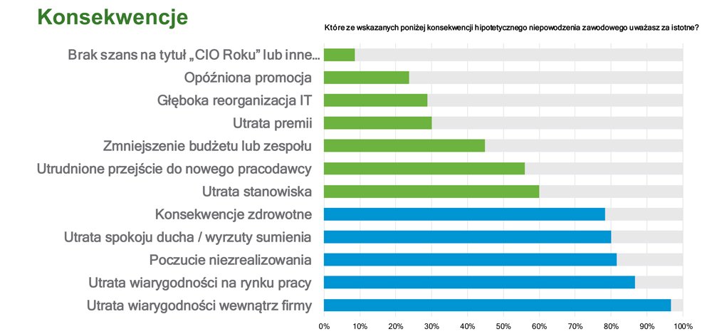 Suma wszystkich strachów CIO
