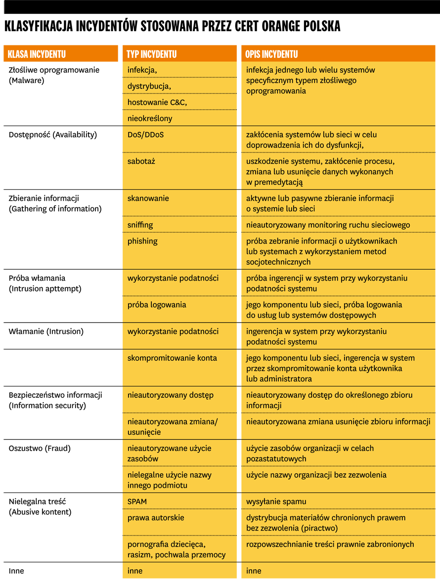 Nie czekaj na cyberataki