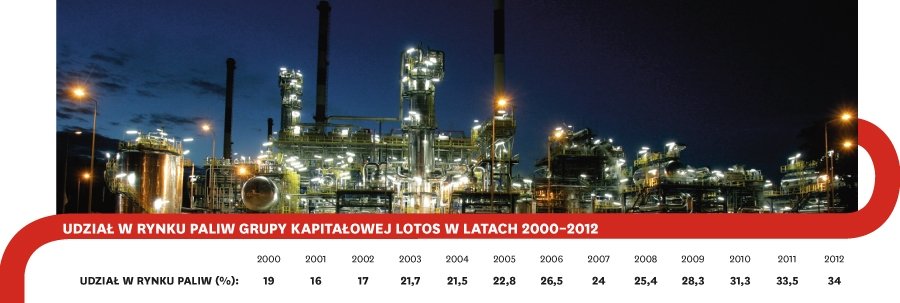 LOTOS: jak podwoiliśmy wielkość firmy