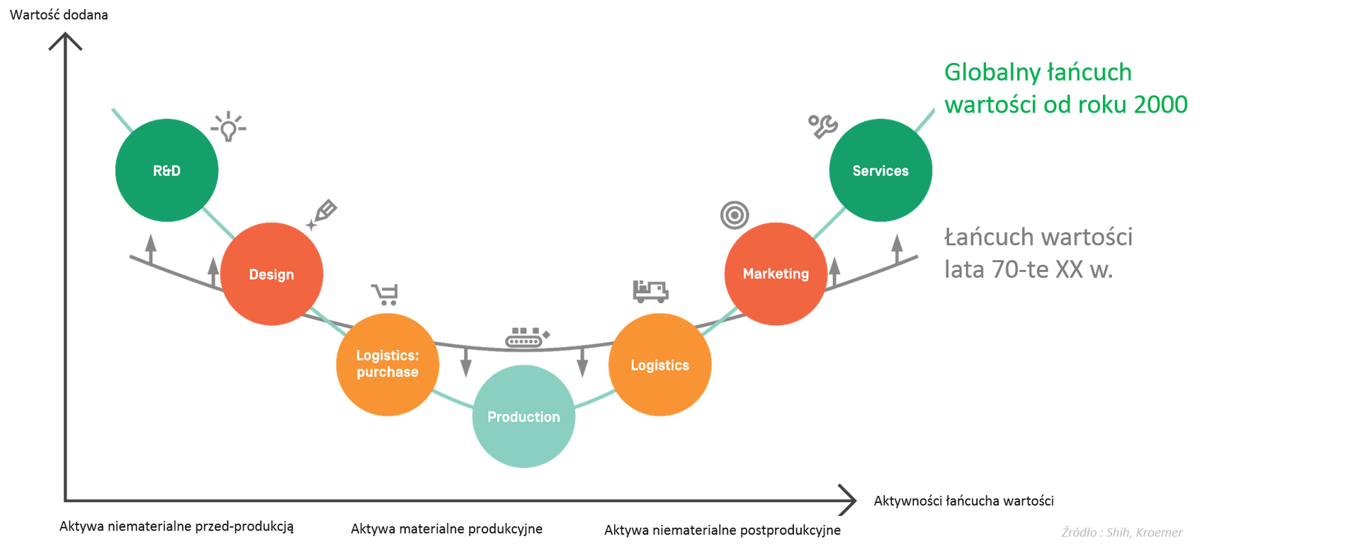 Postawy menedżerów wobec przemysłu 4.0
