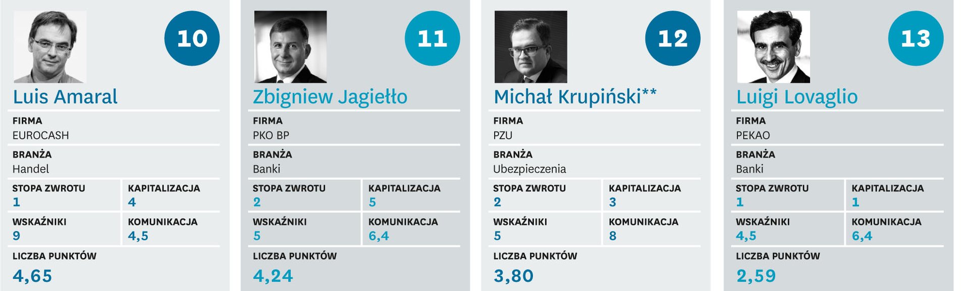 Pańskie oko konia tuczy