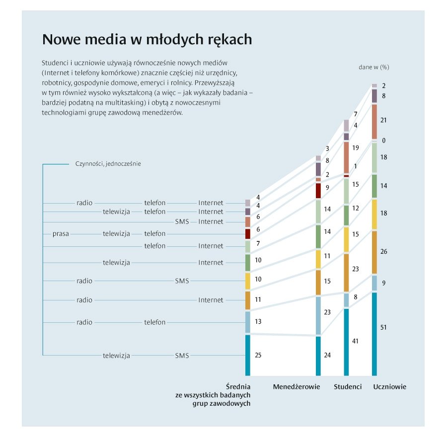 Jak przyciągnąć uwagę rozkojarzonego klienta?