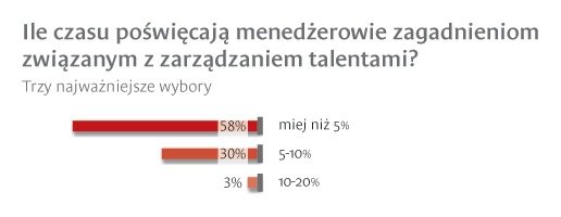 Dwie pułapki zarządzania talentami